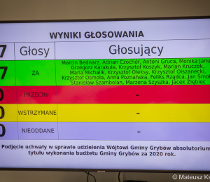 Absolutorium dla Wójta Gminy Grybów!