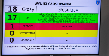 Tablica z wynikami głosowania