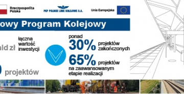 Zmiana kategorii przejazdów kolejowo-drogowych